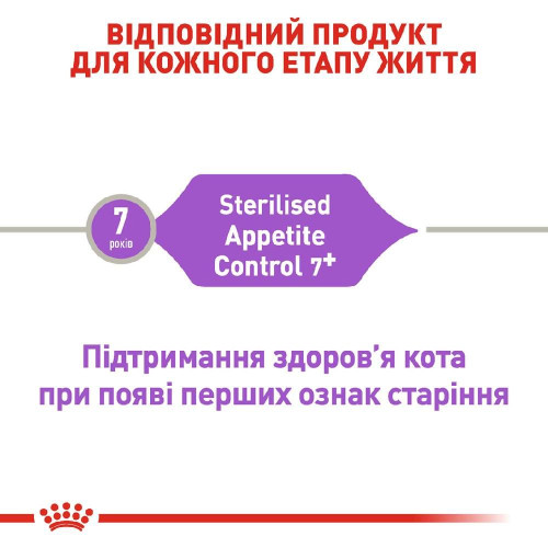 Сухий корм для літніх стерилізованих котів, схильних до випрошування корму Royal Canin Sterilised Appetite Control 7+, 1,5 кг (домашня птиця)