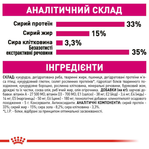 Сухий корм для вибагливих котів Royal Canin Exigent Aromatic 2 кг (домашня птиця)