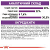 Сухий корм для котів Royal Canin Sensible 10 кг - домашня птиця