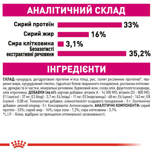 Сухий корм для котів Royal Canin Savour Exigent 4 кг - домашня птиця
