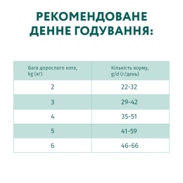 Сухий корм для стерилізованих котів Optimeal з високим вмістом яловичини 10 кг (яловичина та сорго)