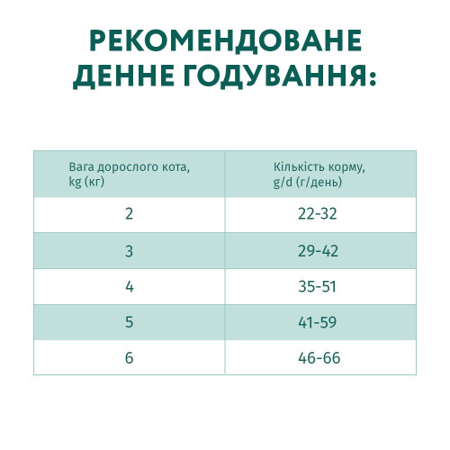 Сухий корм для стерилізованих котів Optimeal Adult Cat Sterilised Beef Sorghum 650 г (яловичина та сорго)