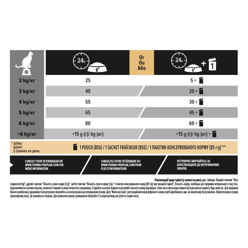 Сухий корм для стерилізованих котів ProPlan Sterilised 10 кг (тріска та форель)