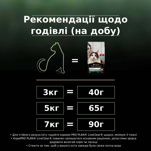 Сухий корм для стерилізованих котів ProPlanLiveClear Sterilised 1,4 кг (лосось)