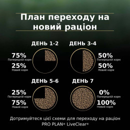 Сухий корм для стерилізованих котів ProPlanLiveClear Sterilised 1,4 кг (лосось)