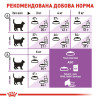Сухий корм для стерилізованих котів Royal Canin Sterilised 37, 2 кг (домашня птиця)