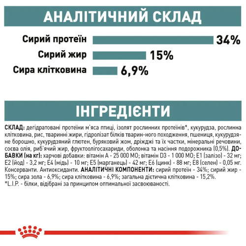 Сухий корм для котів Royal Canin Hairball Care 2 кг + 400 г - домашня птиця