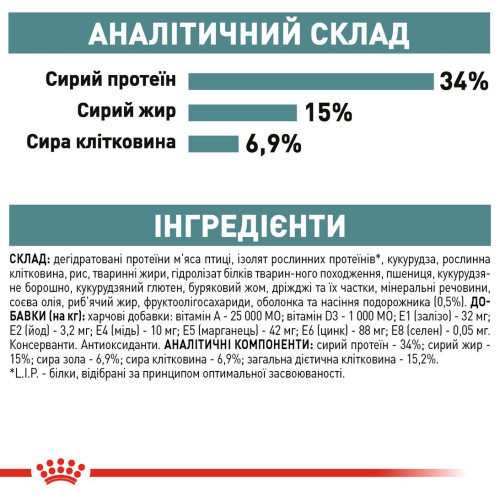 Сухий корм для виведення шерсті у котів Royal Canin Hairball Care 2 кг (домашня птиця)