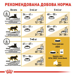 Сухий корм для дорослих котів бенгальської породи Royal Canin Bengal Adult 2 кг (домашня птиця)