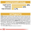 Сухий корм для дорослих котів перської породи Royal Canin Persian Adult 2 кг (домашня птиця)