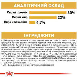 Сухий корм для дорослих котів перської породи Royal Canin Persian Adult 2 кг (домашня птиця)
