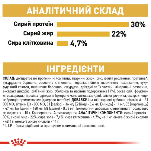 Сухий корм для дорослих котів перської породи Royal Canin Persian Adult 2 кг (домашня птиця)