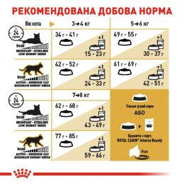 Сухий корм для котів Royal Canin British Shorthair Adult 2 кг + 400 г - домашня птиця