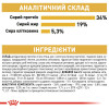Сухий корм для дорослих котів породи британська короткошерста Royal Canin British Shorthair Adult 4 кг (домашня птиця)
