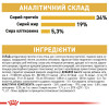 Сухий корм для дорослих котів породи британська короткошерста Royal Canin British Shorthair Adult 4 кг (домашня птиця)