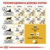 Сухий корм для дорослих котів породи мейн-кун Royal Canin Maine Coon Adult 4 кг (домашня птиця)