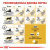 Сухий корм для дорослих котів породи сфінкс Royal Canin Sphynx Adult 400 г (домашня птиця)