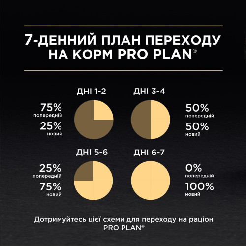 Сухий корм для дорослих котів Pro Plan Original Adult Chicken 400 г (курка)