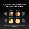 Сухий корм для дорослих котів Pro Plan Original Adult Chicken 400 г (курка)