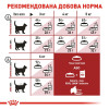Сухий корм для Royal Canin Fit 32, 2 кг + 400 г - домашня птиця
