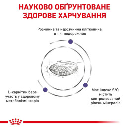 Сухий корм для дорослих стерилізованих котів Royal Canin Neutered Satiety Balance 1,5кг (домашня птиця)