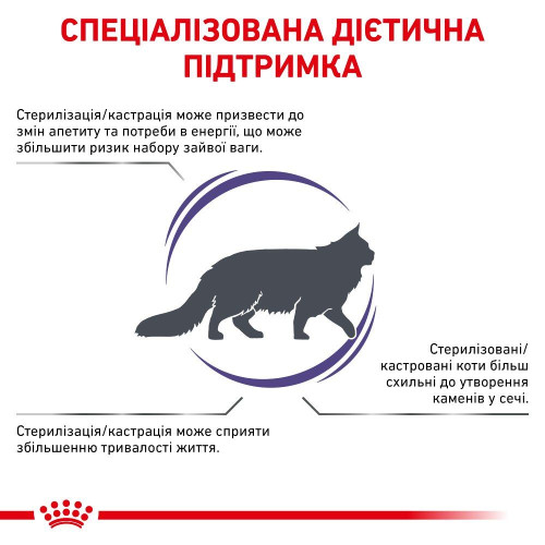 Сухий корм для дорослих стерилізованих котів Royal Canin Neutered Satiety Balance 1,5кг (домашня птиця)