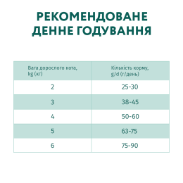 Сухий корм Optimeal Adult Cat Lamb Sensitive для дорослих котів з чутливим травленням 650 г (ягня)