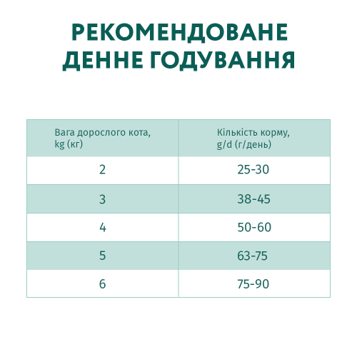 Сухий корм Optimeal Adult Cat Lamb Sensitive для дорослих котів з чутливим травленням 650 г (ягня)
