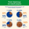 Вологий корм для стерилізованих котів Cat Chow Adult 85 г (курка і баклажани)