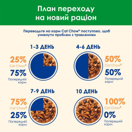 Вологий корм для стерилізованих котів Cat Chow Adult 85 г (курка і баклажани)