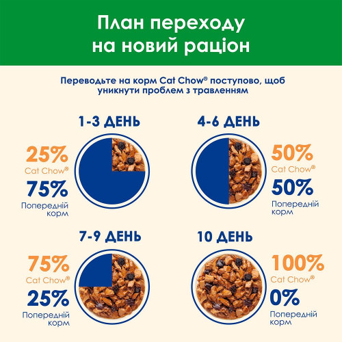 Вологий корм для стерилізованих котів Cat Chow Adult 85 г (курка і баклажани)