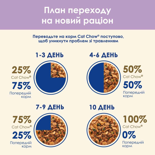 Вологий корм для котів Cat Chow Sensetive Adult pouch 85 г (лосось та кабачок)