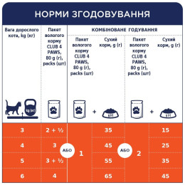 Вологий корм для котів Club 4 Paws Premium pouch 80 г - тріска