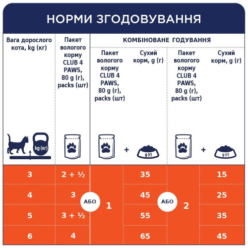 Вологий корм для котів Club 4 Paws Premium pouch 100 г - качка