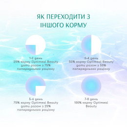 Вологий корм для котів Optimeal Beauty Podium 70 г (тунець та кальмари)