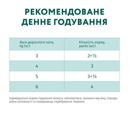 Вологий корм для котів Optimeal pouch 85 г (індичка) 12шт