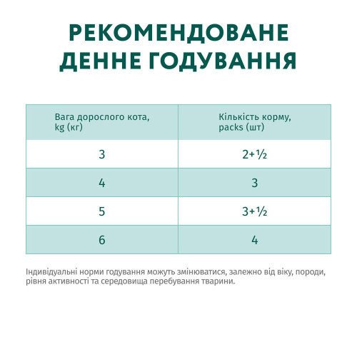 Вологий корм для котів Optimeal pouch 85 г (індичка) 12шт