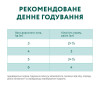 Вологий корм для котів Optimeal pouch by 85 г (з фореллю в кремовому соусі) 12шт