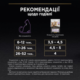 Вологий корм для кошенят Pro Plan Kitten Healthy Start pouch 75 г — індичка