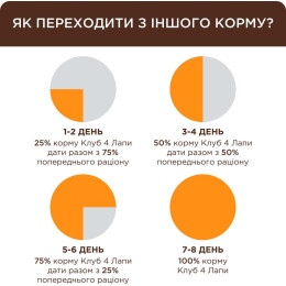 Вологий корм для кошенят Club 4 Paws Premium pouch 80 г (лосось)