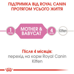 Вологий корм для кошенят Royal Canin Mother & Babycat 195 г (домашня птиця)
