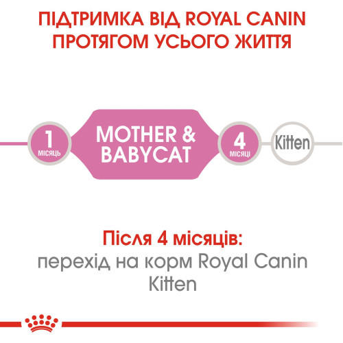 Вологий корм для кошенят Royal Canin Mother & Babycat 195 г (домашня птиця)