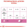 Вологий корм для кошенят Royal Canin Mother & Babycat 195 г (домашня птиця)