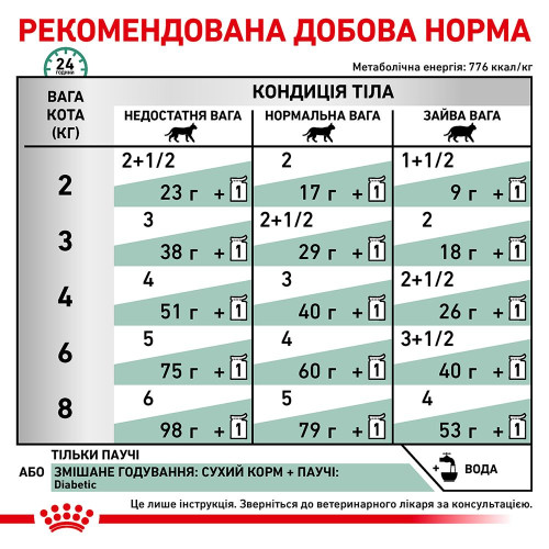 Вологий корм для котів, при цукровому діабеті Royal Canin Diabetic pouch 85 г (домашня птиця)