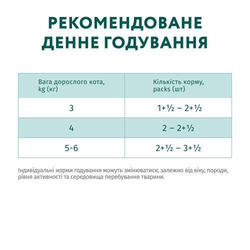 Вологий корм для стерилізованих котів Optimeal pouch 85 г (яловичина та індичка) 12шт