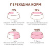 Вологий корм для дорослих котів Optimeal 85 г (ягня та курка)