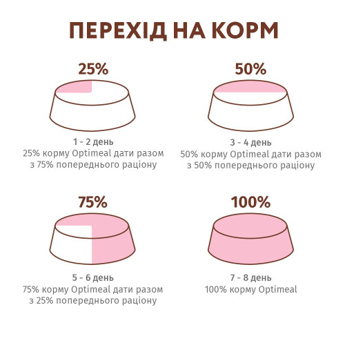 Вологий корм для дорослих котів Optimeal 85 г (ягня та курка)
