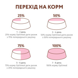 Вологий корм для дорослих котів Optimeal 85 г (креветки та лосось)