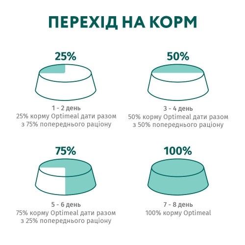 Вологий корм для дорослих котів Optimeal 85 г (кролик)