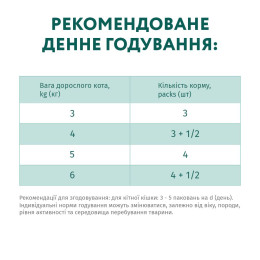Вологий корм для дорослих котів Optimeal 85 г (тріска та овочі в желе) х 12шт